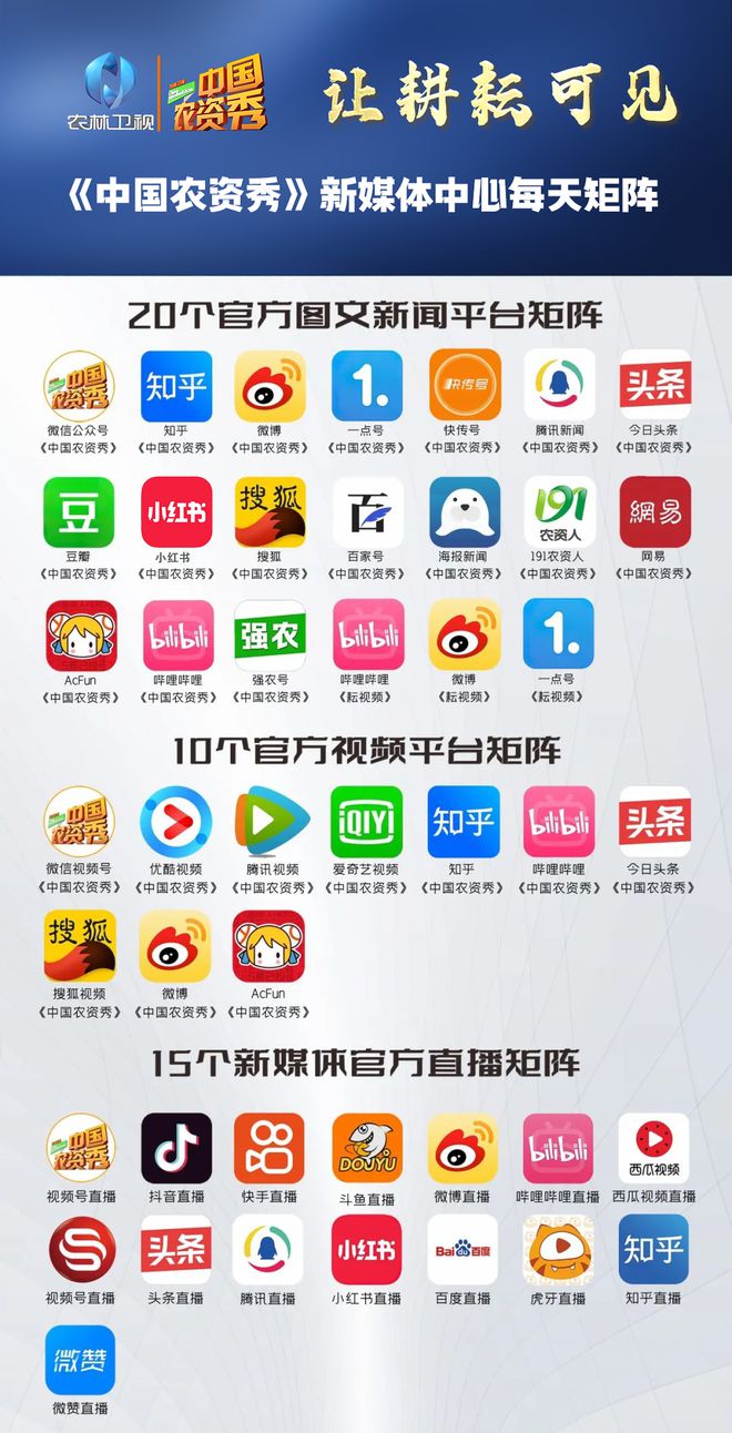 重磅：农林卫视《中国农资秀》荣获2024全媒体信息产业创新大会“融合中国”年度领航品牌机构！(图3)
