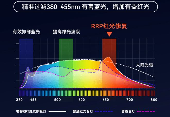 护眼大路灯什么牌子好用？盘点五款实力派护眼落地灯(图5)