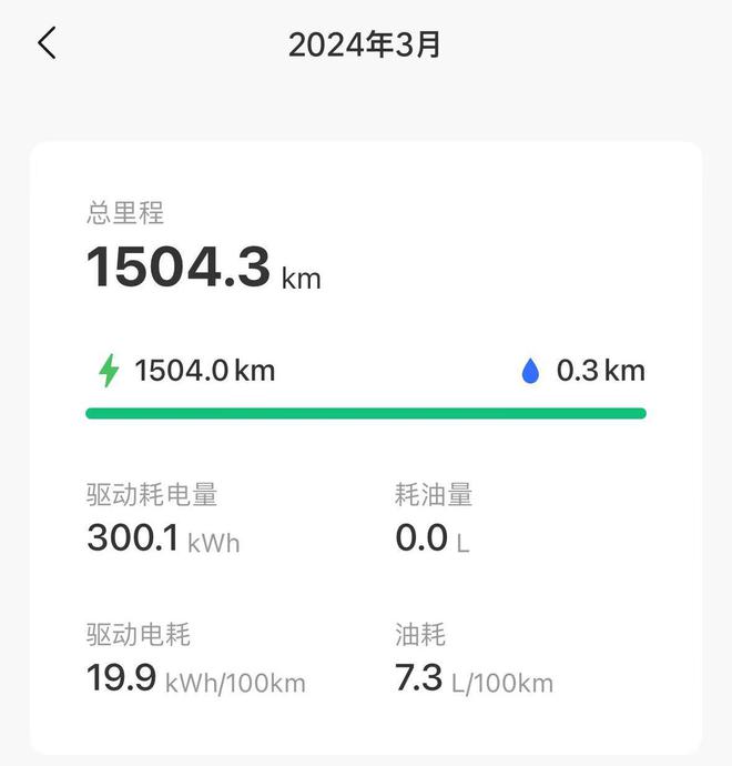 增程越玩越火多挡DHT越混越差？优点对空输出缺点劝退很多人(图4)