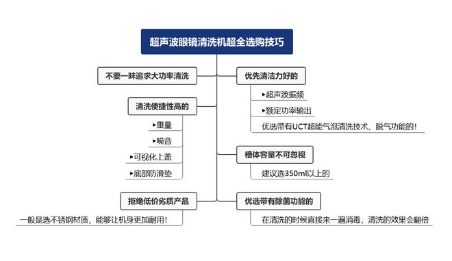 怎么选择适合的超声波清洗机？盘点四款高分榜超声波清洗机牌子(图2)