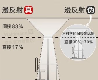 大路灯护眼灯哪个牌子好？十大护眼灯品牌推荐(图4)