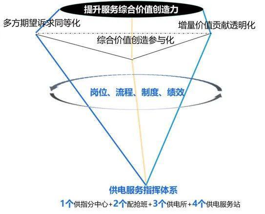 电亮光谷！输出全面社会责任管理的“武汉范式”｜24节气线(图2)