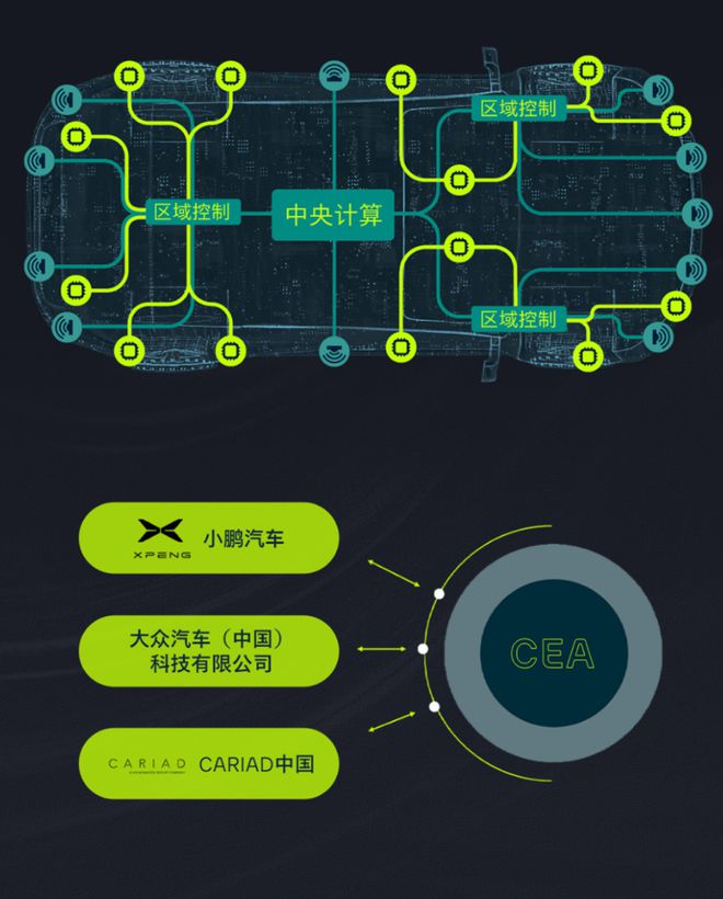 大众小鹏联合研发：国产技术找到出路传统品牌看到未来(图3)