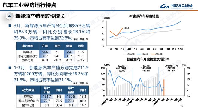 车市迎来历史性时刻日系品牌集体衰落新能源取代燃油成定局(图4)
