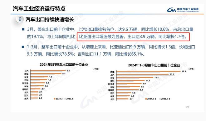 车市迎来历史性时刻日系品牌集体衰落新能源取代燃油成定局(图7)
