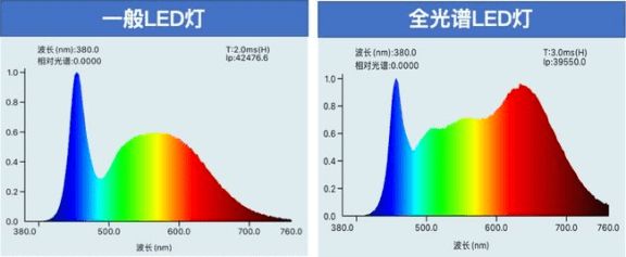 护眼落地灯哪个牌子好？落地灯十大知名品牌(图4)