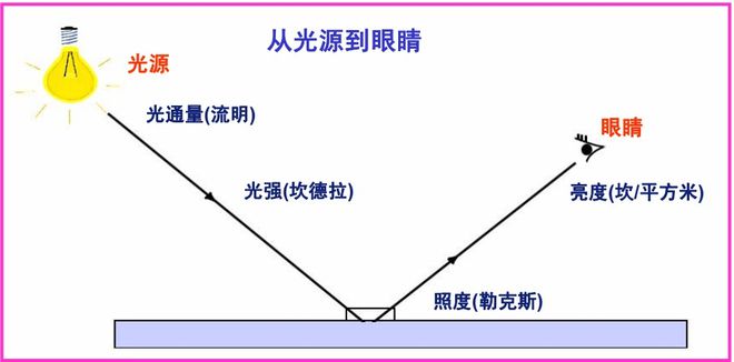 护眼落地灯哪个牌子好？落地灯十大知名品牌(图5)