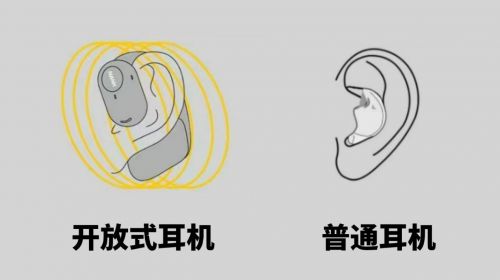 蓝牙耳机哪个品牌好？五款2024劲爆机型推荐购前必看！(图2)