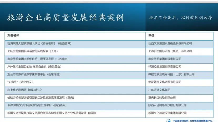 2023年全国游客满意十佳城市南京上榜(图2)