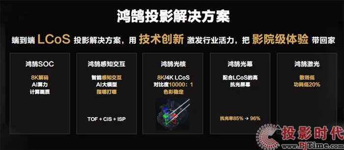 机遇与挑战：全球投影市场的简单与复杂！面对新旧品牌对抗如何把握未来？(图3)