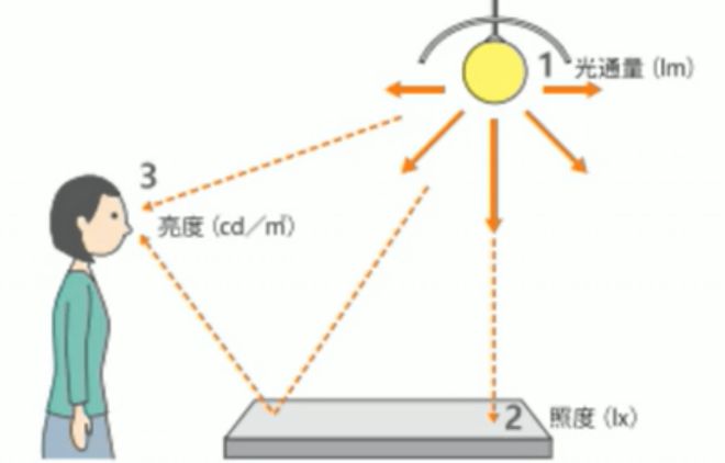落地灯哪个牌子好？十大经典落地灯推荐(图7)