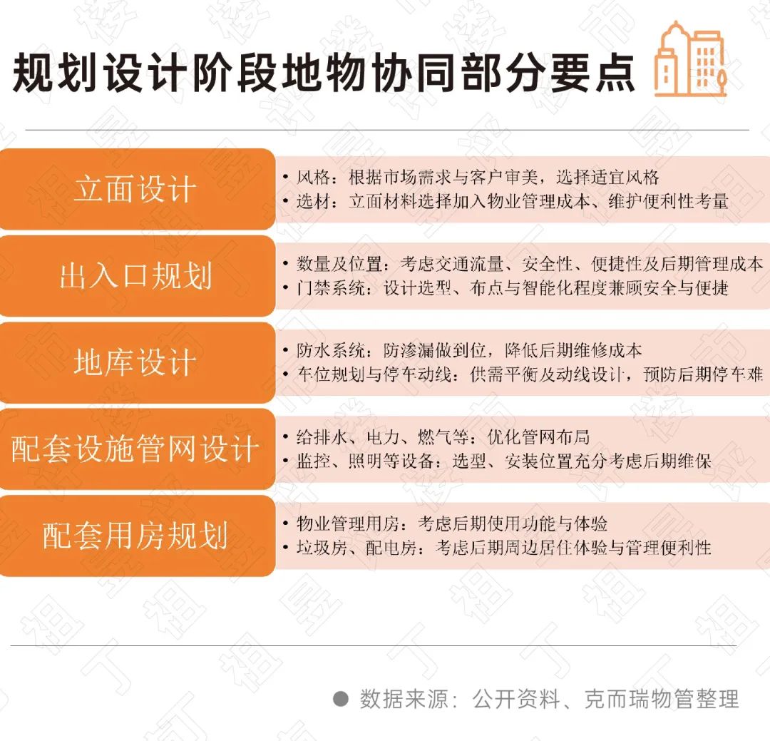 深度研究丨地产与物业如何深度协同？(图7)