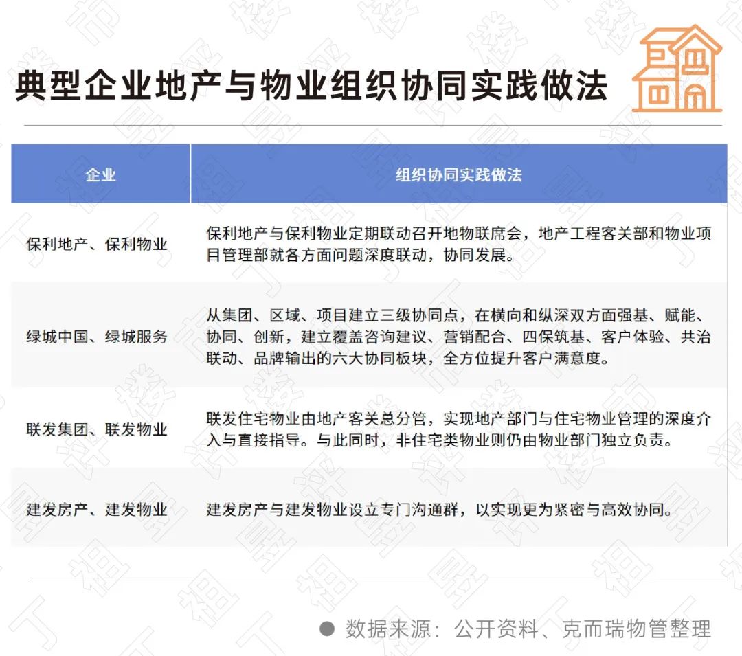 深度研究丨地产与物业如何深度协同？(图15)