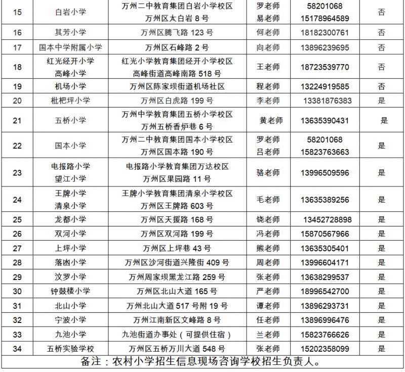 2023重庆万州小学招生咨询电话(图2)