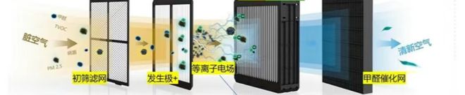 空气净化器能除甲醛吗？有哪些空气净化器品牌是值得推荐的？(图3)