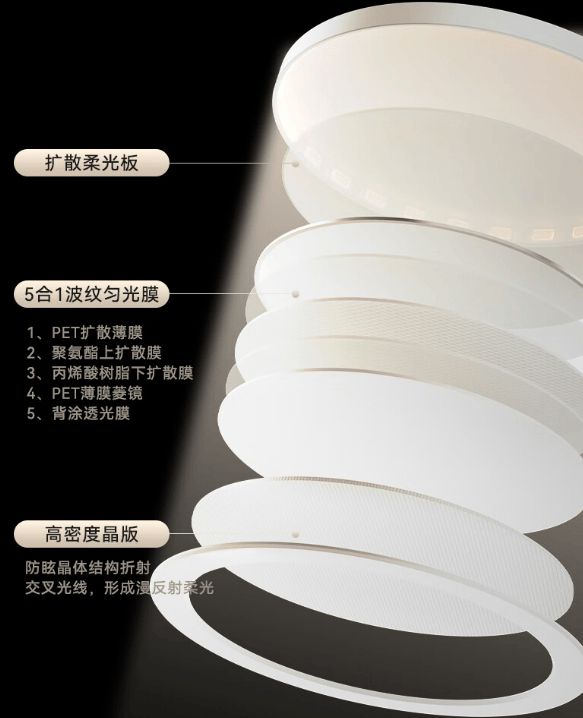 专业做护眼灯的有哪些品牌强烈分享几款专业护眼灯的牌子(图2)