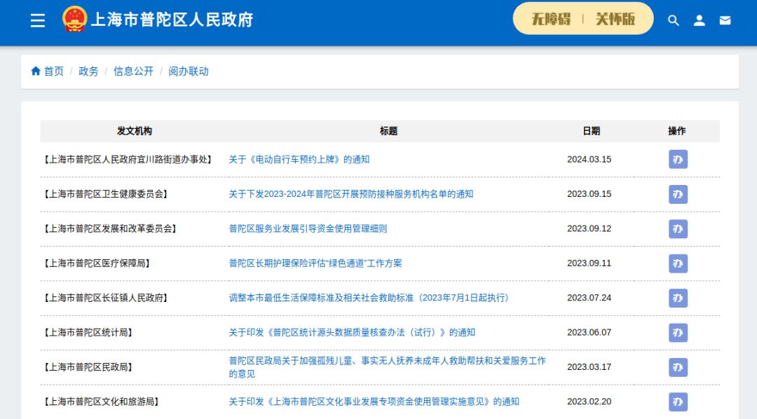 全国第一！《中国政府透明度指数（2023）》发布：上海普陀连续7年名列前茅！(图3)