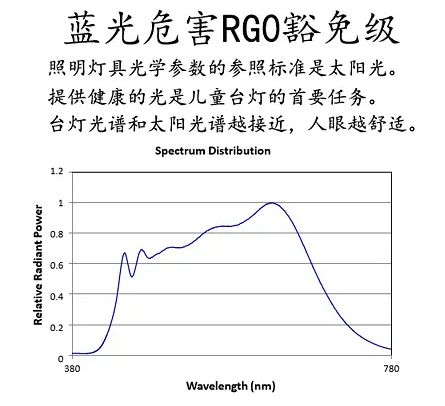 led台灯哪个牌子最好？led台灯选购六大专业技巧分享(图3)