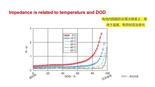 泰高技术引领新国标锂电池充电器的设计与输出产品覆盖84到350W(图3)