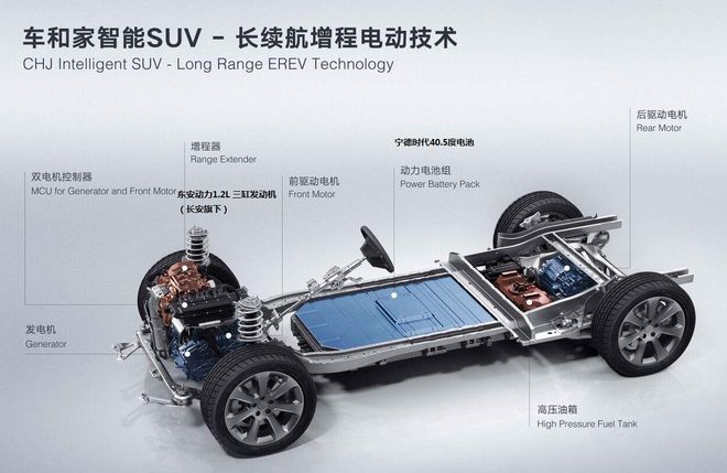 自主品牌混动技术大盘点四大主流混动构型谁真正代表未来？(图10)
