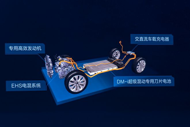 自主品牌混动技术大盘点四大主流混动构型谁真正代表未来？(图5)