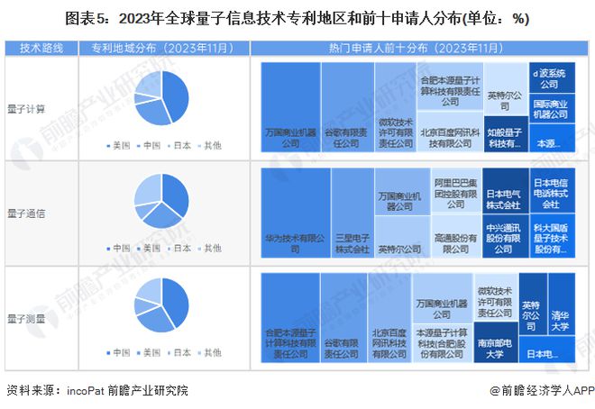 祝贺！李德仁、薛其坤获2023年度国家最高科学技术奖后者成史上最年轻获奖者【附量子信息行业前景分析】(图2)