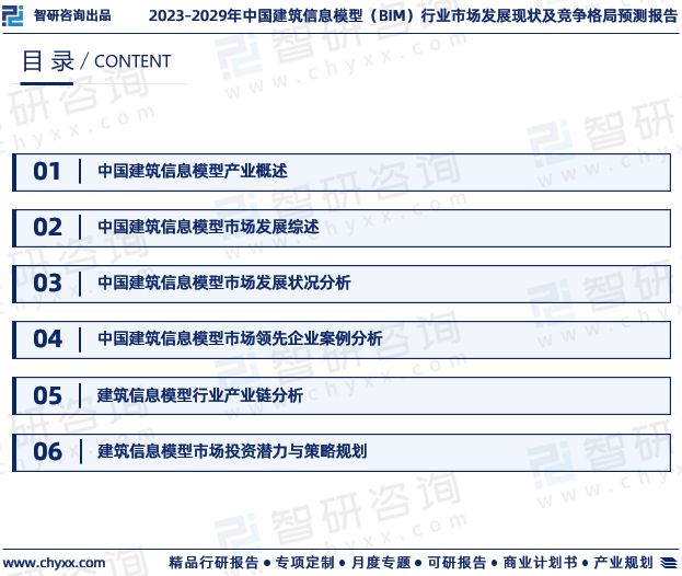 智研咨询发布：2023年中国建筑信息模型（BIM）行业市场分析(图2)