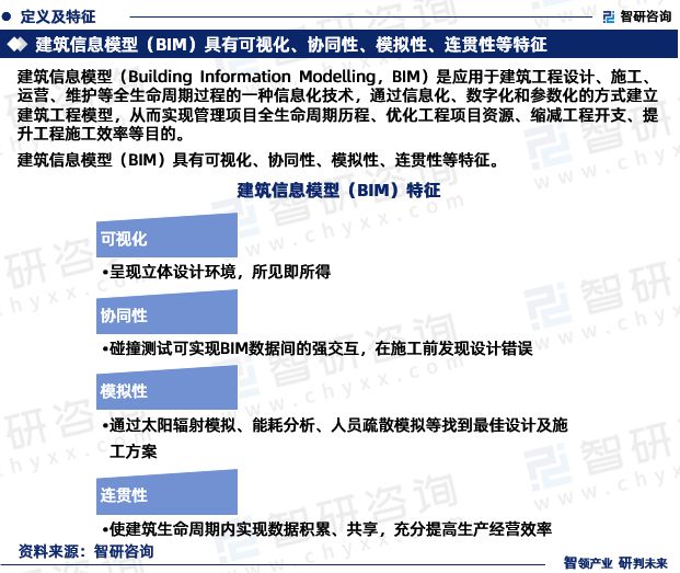 智研咨询发布：2023年中国建筑信息模型（BIM）行业市场分析(图3)