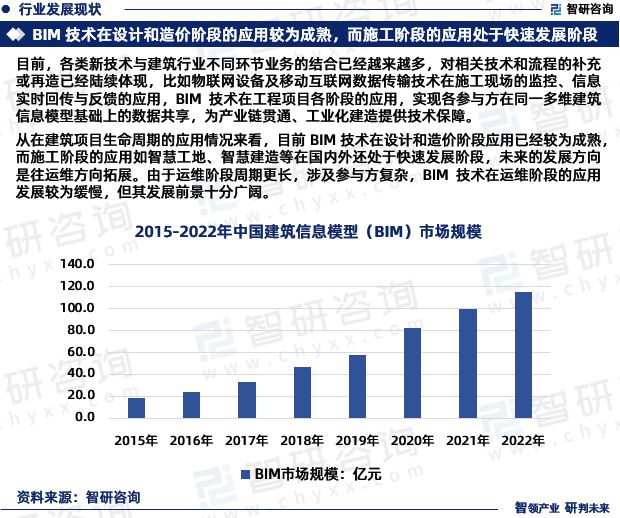 智研咨询发布：2023年中国建筑信息模型（BIM）行业市场分析(图5)