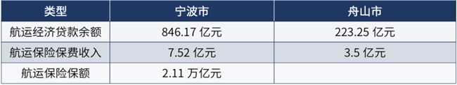《宁波舟山国际航运中心发展蓝皮书（2023）》在宁波发布(图3)
