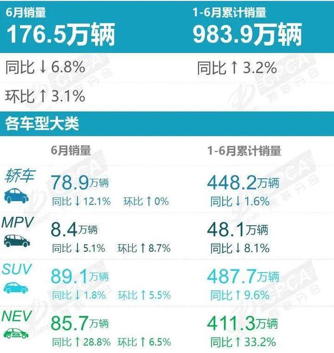 上半年车市自主品牌也分化7月新能源首超燃油车？(图1)