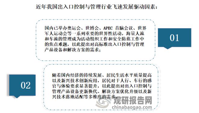 中国出入口控制与管理行业现状深度分析（2023-2030年）(图2)