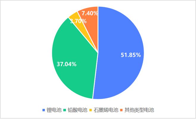 集中公布！山西省6月份电动自行车火灾情况和涉及品牌(图9)