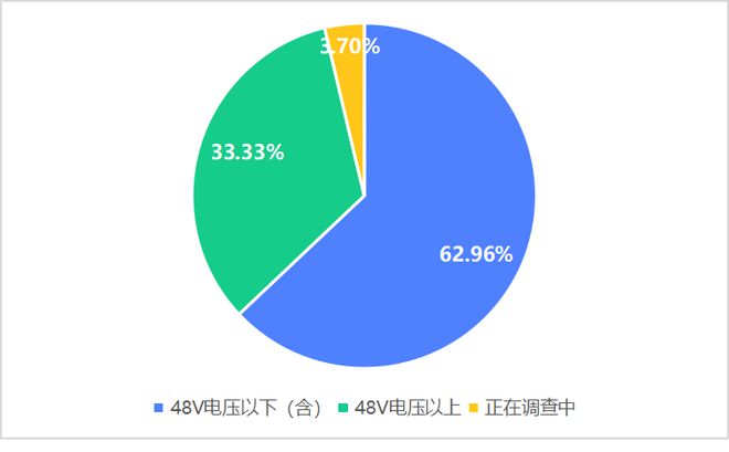 集中公布！山西省6月份电动自行车火灾情况和涉及品牌(图10)