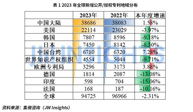 集微咨询发布《2023年半导体行业重要技术知识产权(图2)