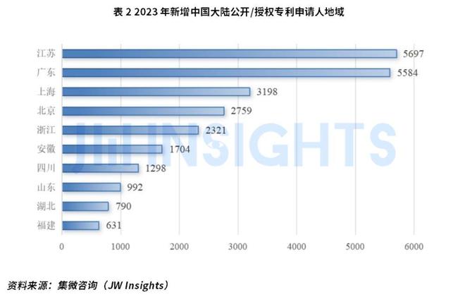 集微咨询发布《2023年半导体行业重要技术知识产权(图3)