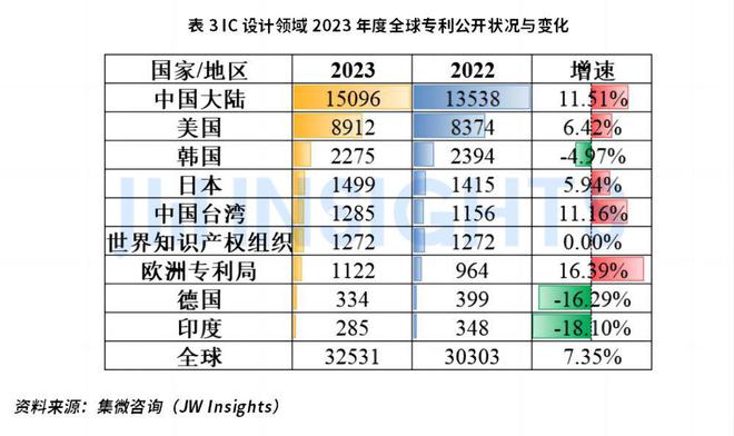 集微咨询发布《2023年半导体行业重要技术知识产权(图4)