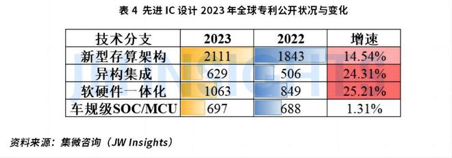 集微咨询发布《2023年半导体行业重要技术知识产权(图5)