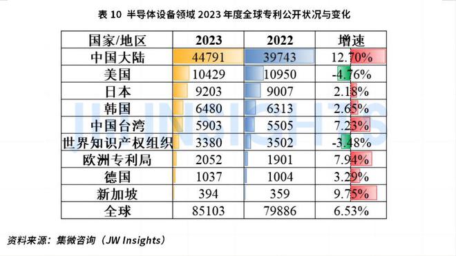 集微咨询发布《2023年半导体行业重要技术知识产权(图11)