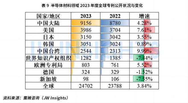 集微咨询发布《2023年半导体行业重要技术知识产权(图10)