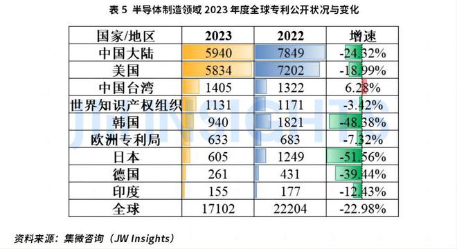 集微咨询发布《2023年半导体行业重要技术知识产权(图6)