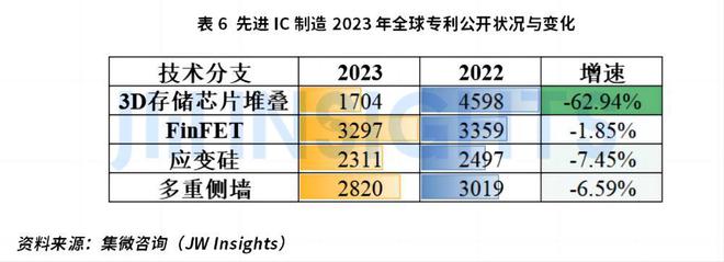集微咨询发布《2023年半导体行业重要技术知识产权(图7)