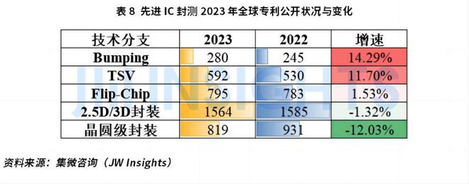 集微咨询发布《2023年半导体行业重要技术知识产权(图9)