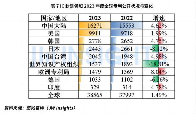 集微咨询发布《2023年半导体行业重要技术知识产权(图8)
