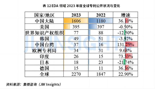 集微咨询发布《2023年半导体行业重要技术知识产权(图13)