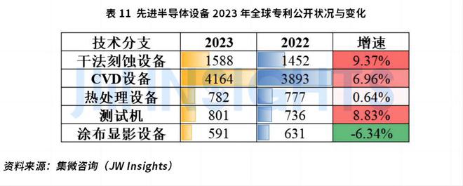 集微咨询发布《2023年半导体行业重要技术知识产权(图12)