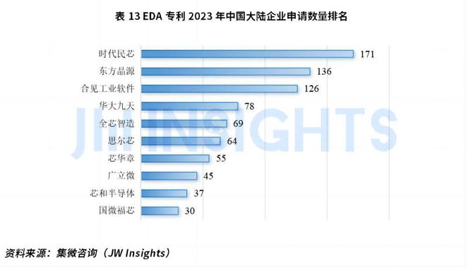 集微咨询发布《2023年半导体行业重要技术知识产权(图14)