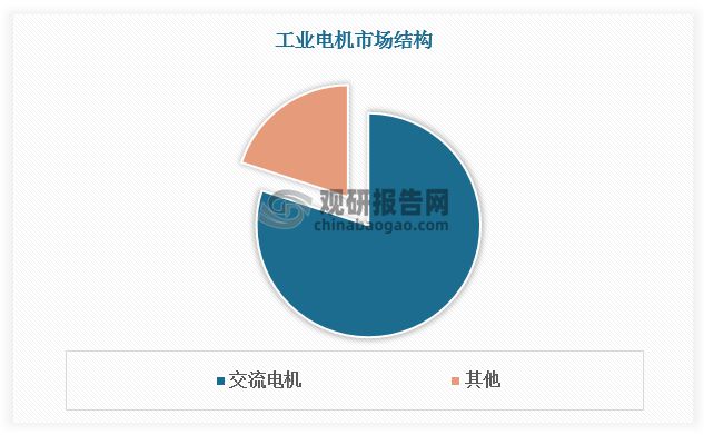 中国工业电机行业发展研究与投资前景预测（2023-2030年）(图3)