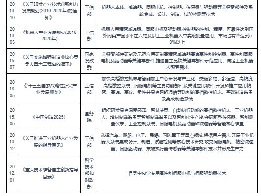 中国工业电机行业发展研究与投资前景预测（2023-2030年）(图7)