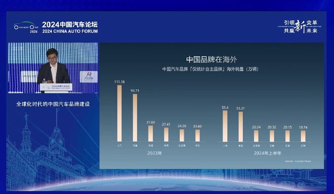 乘风逐浪比亚迪引领中国品牌出海新浪潮顶峰相见续写传奇！(图6)